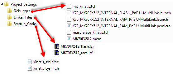 Project_Settings Files