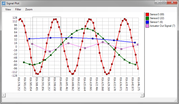 Signal Plot Signal Plot