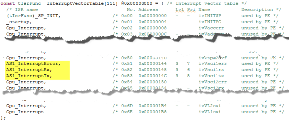 Interrupts Generated for Processor Expert Component