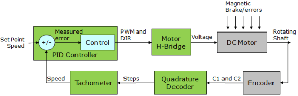 Extended System Diagram Extended System Diagram