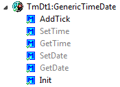 GenericTimeDate Methods