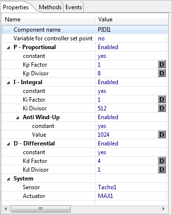PID_Int Properties PID_Int Properties