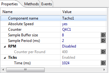 Tacho Properties Tacho Properties