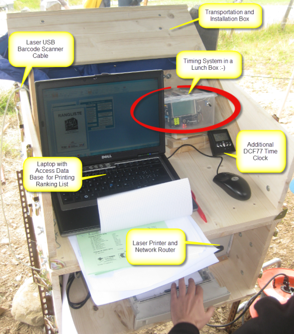 Timing System in a Box