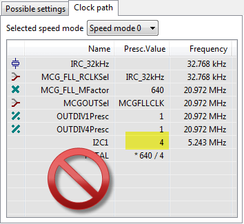 I2C prescaler not 1, will not work