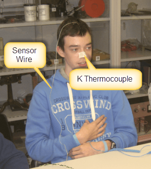 Thermocouple attached to Nose