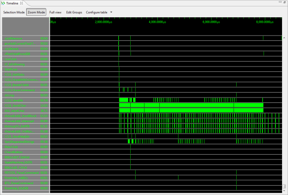 Tracelink Functionalities First Steps with the P&E Tracelink | MCU on Eclipse