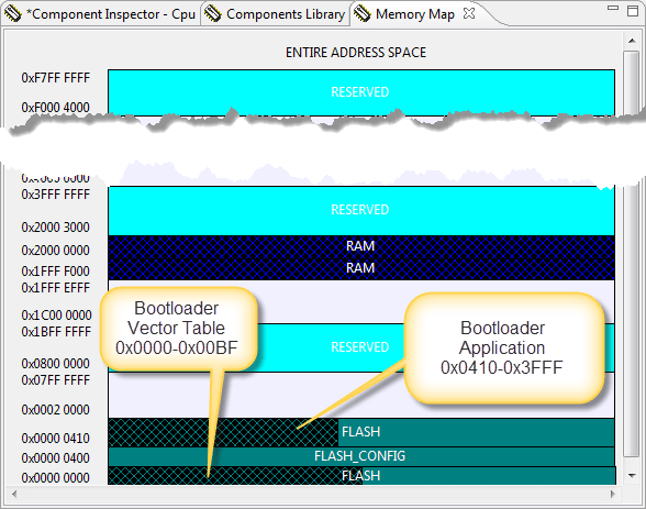 Bootloader Memory Map