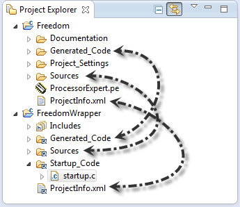 Wrapper Project with Links