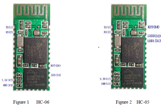 HC-06 and HC-05 (Source Wavesen Data Sheet)