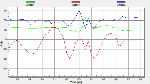 Accelerometer Graph