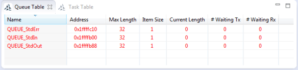 FreeRTOS Queue Table View