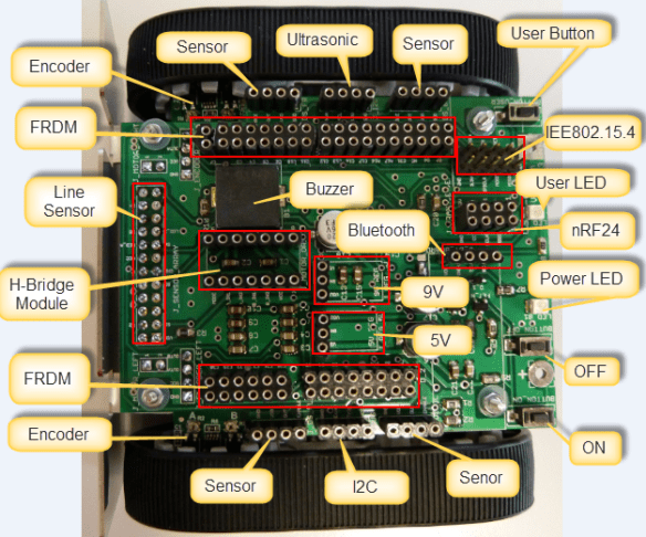 ZumoBaseBoardOverview