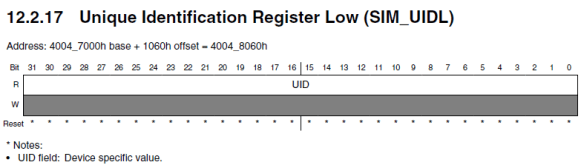 SIM_UIDL (Source: Freescale)