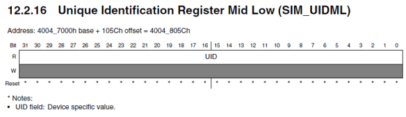 SIM_UIDML (Source: Freescale)