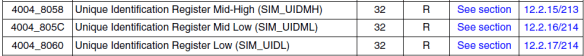 Unique Identification Register Address Map (Source: Freescale KL25Z reference manual)