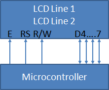 Display with RW and in 4bit Mode