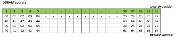 NHD-0440WH Memory Map (Source: NHD-0440WH Datasheet)