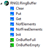 RingBuffer Methods and Events
