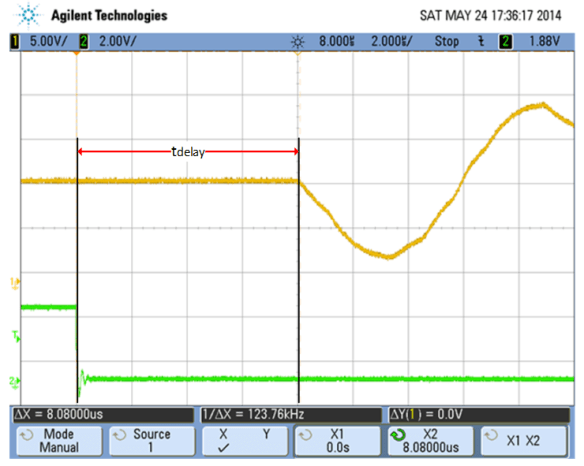 Signal after trigger