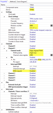 TPM0 PWM Configuration
