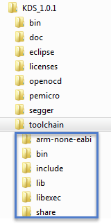 GNU toolchain inside KDS installation folder