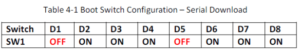 Serial Download Switch Settings