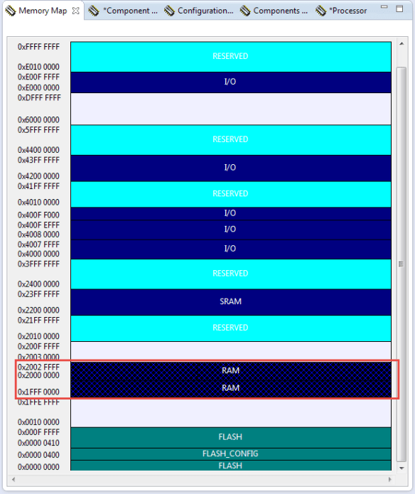 256 KByte RAM of K64F