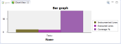 Bargraph View