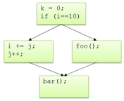 Basic Blocks