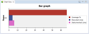 Coverage Bar Graph View