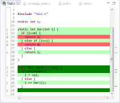 Line Coverage in Eclipse