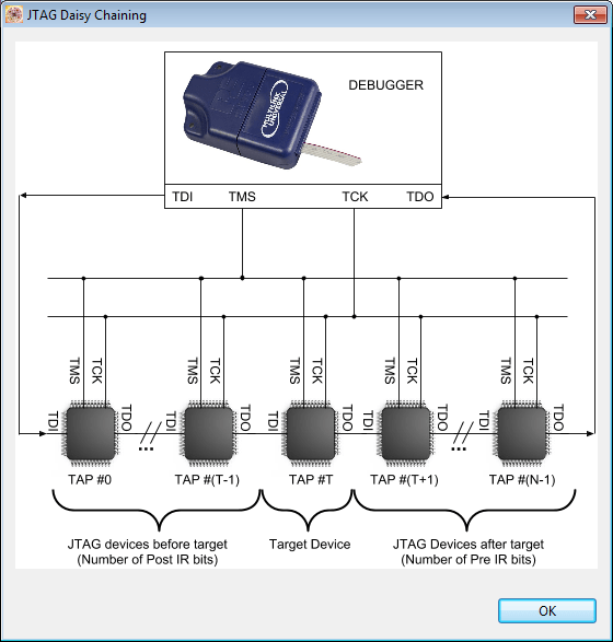 JTAG Daisy Chaining