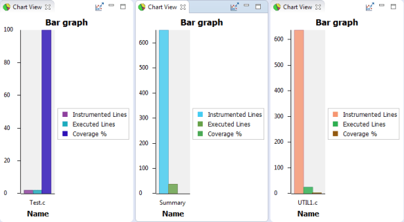 Coverage Bar Charts