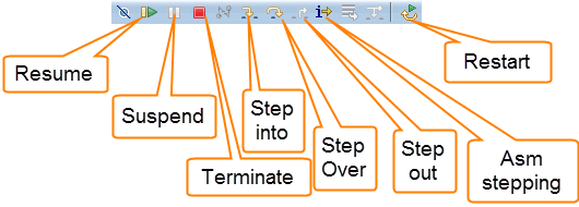Eclipse Debug Toolbar