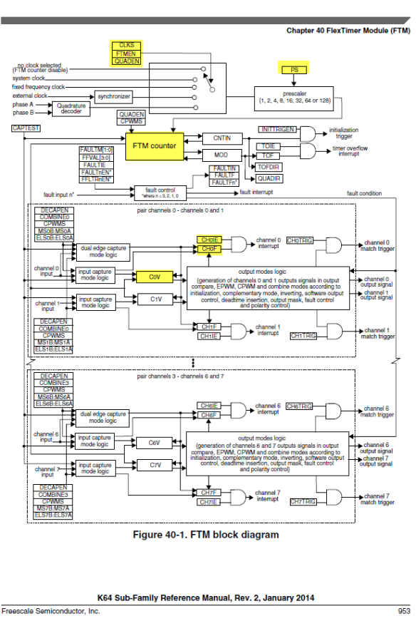 FTM Block Diagram