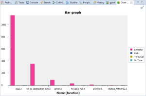 Tutorial: Using GNU Profiling (gprof) with ARM Cortex-M | MCU on Eclipse