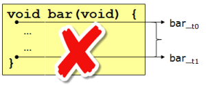 Tutorial: Using GNU Profiling (gprof) with ARM Cortex-M | MCU on Eclipse