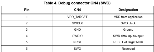 Nucleo CN4 SWD Connector