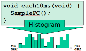 Tutorial: Using GNU Profiling (gprof) with ARM Cortex-M | MCU on Eclipse