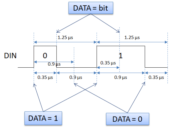 Writing PORT Bits to Generate Signal
