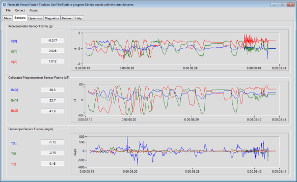 Sensor Fusion Data