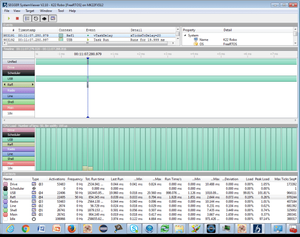 Problem with USB CDC