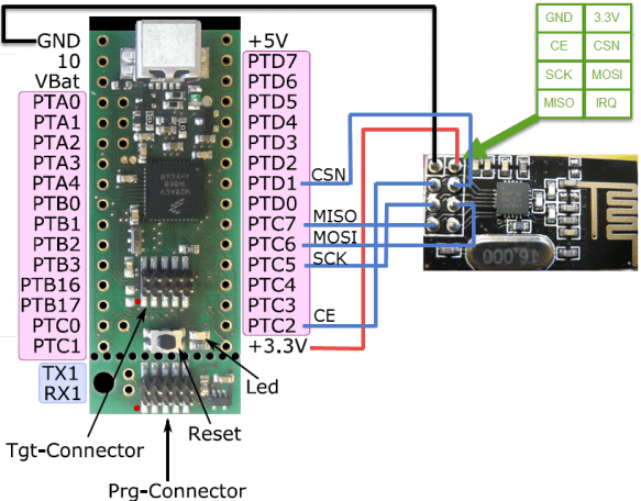 tinyK20 nRF24L01+ Connection