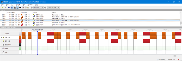 System with Subpriorites