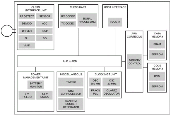 PN7120 block diagram
