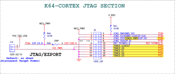 NXP TWR-K64F120M JTAG and Trace connector