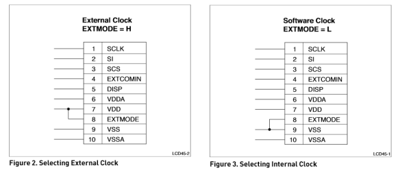 Sharp Memory Display EXTMODE (Source: Sharp)