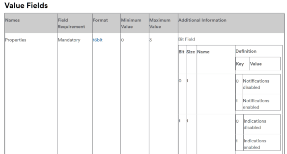 GATT 0x2902 Value Fields