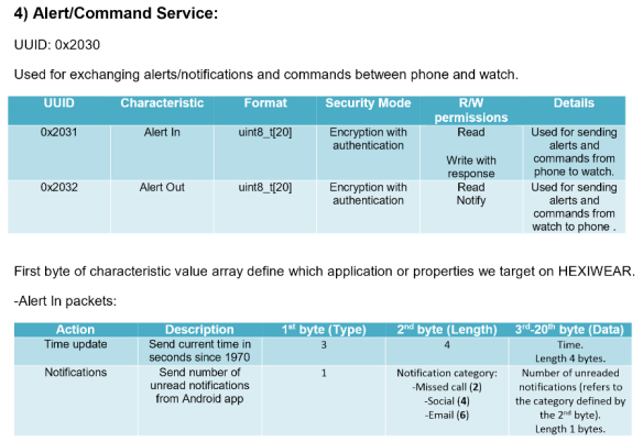 Hexiwear Alert Command Service
